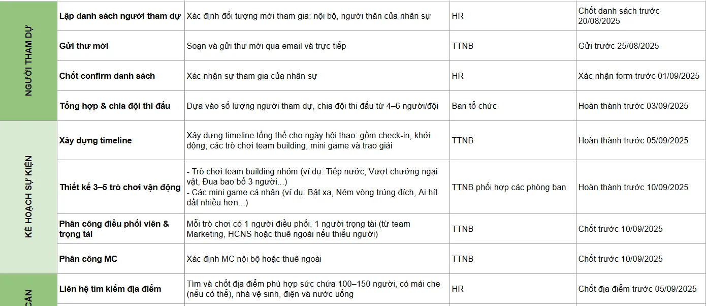 Checklist kịch bản cho sự kiện hội thao công ty