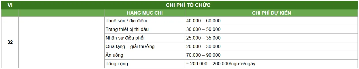 Chi phí tổ chức hội thao công ty dự kiến