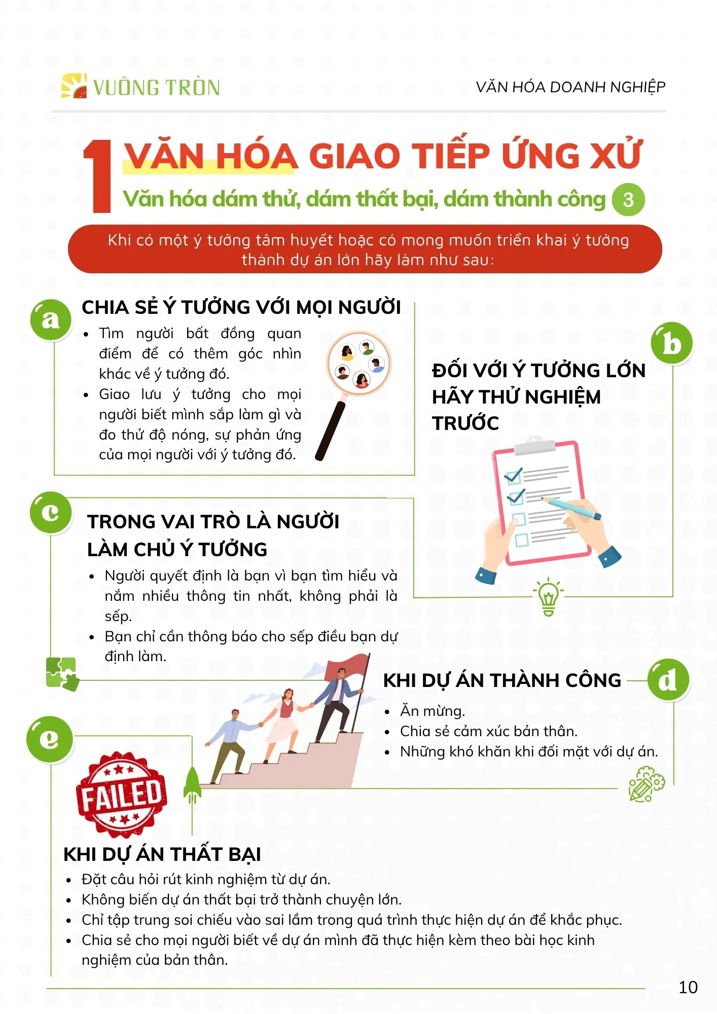 Văn hóa dám thử, dám thất bại, dám thành công Trái Cây Vuông Tròn