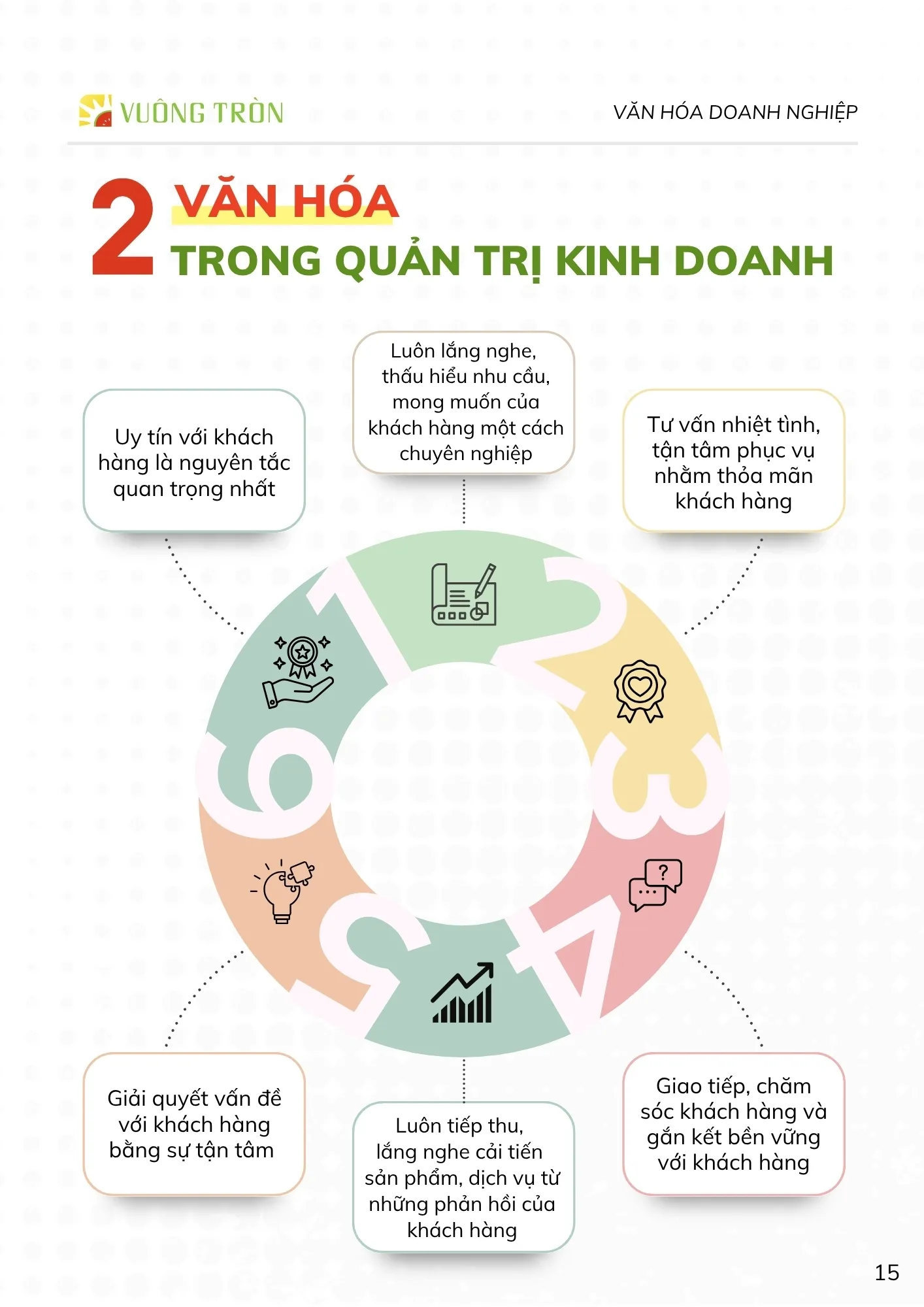 Văn hóa trong quản trị kinh doanh Trái Cây Vuông Tròn