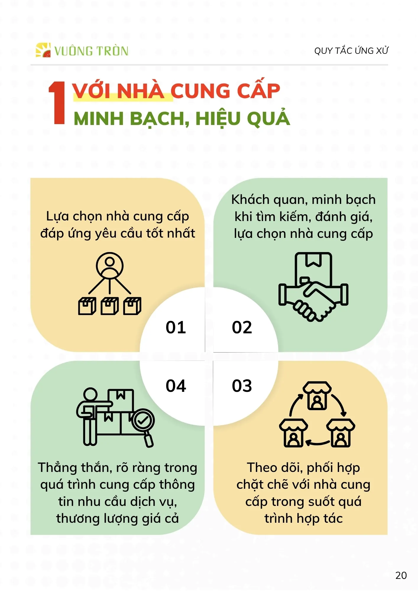 Trái Cây Vuông Tròn ứng xử với nhà cung cấp: Minh bạch hiệu quả