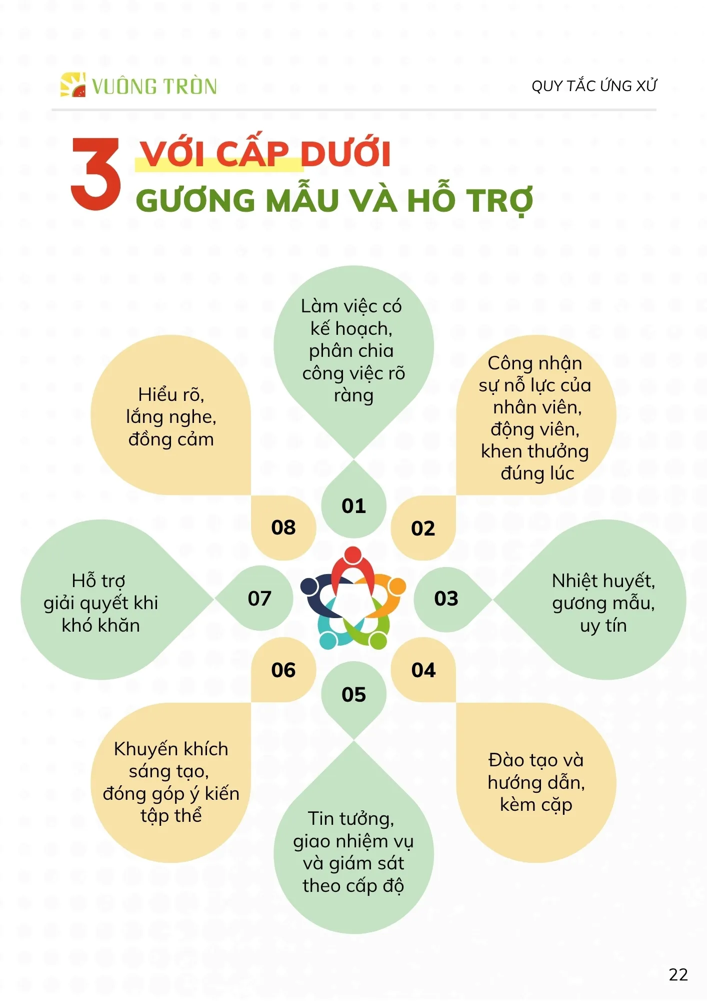 Trái Cây Vuông Tròn ứng xử với cấp dưới: gương mẫu và hỗ trợ