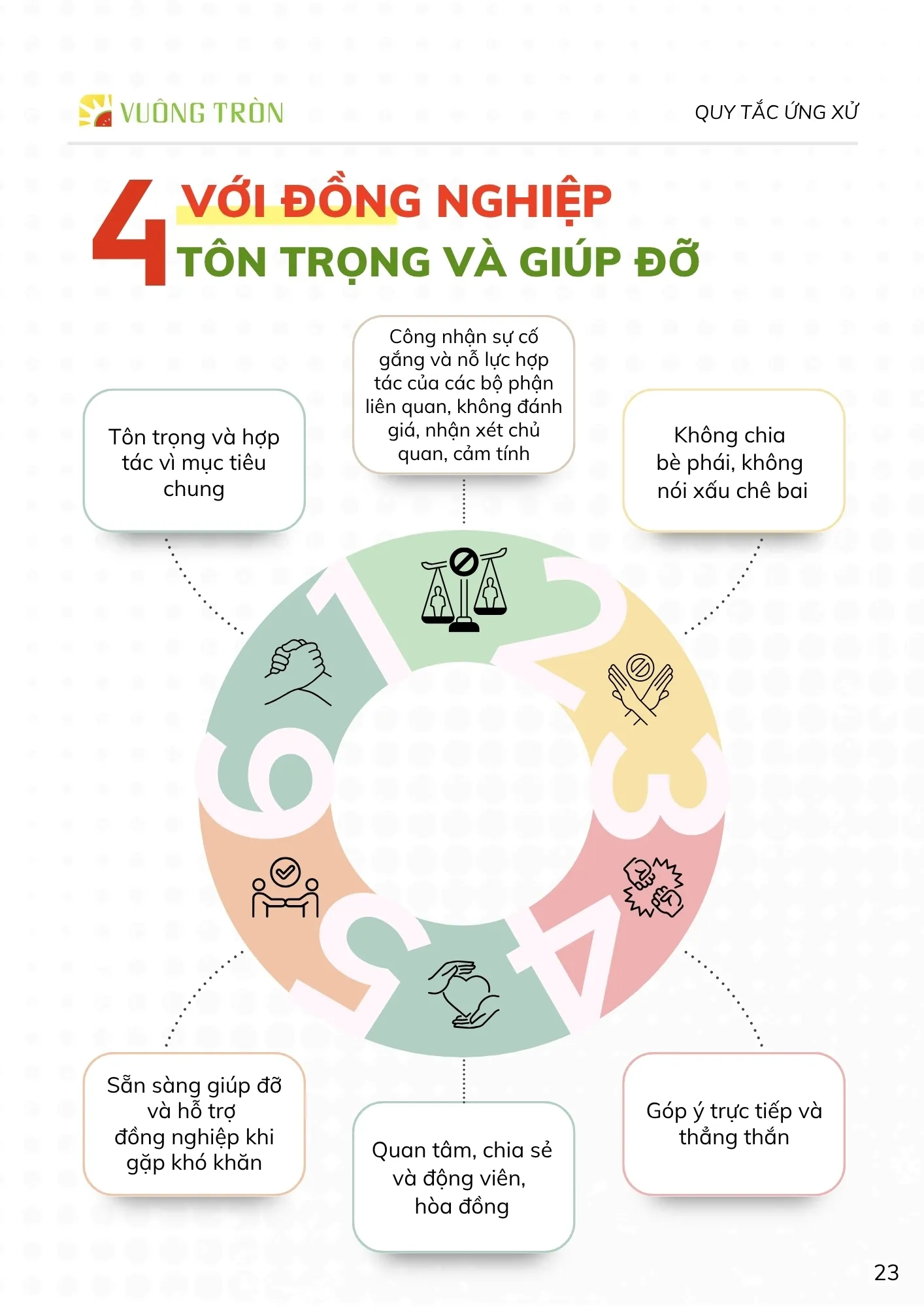 Trái Cây Vuông Tròn ứng xử với đồng nghiệp: tôn trọng và giúp đỡ