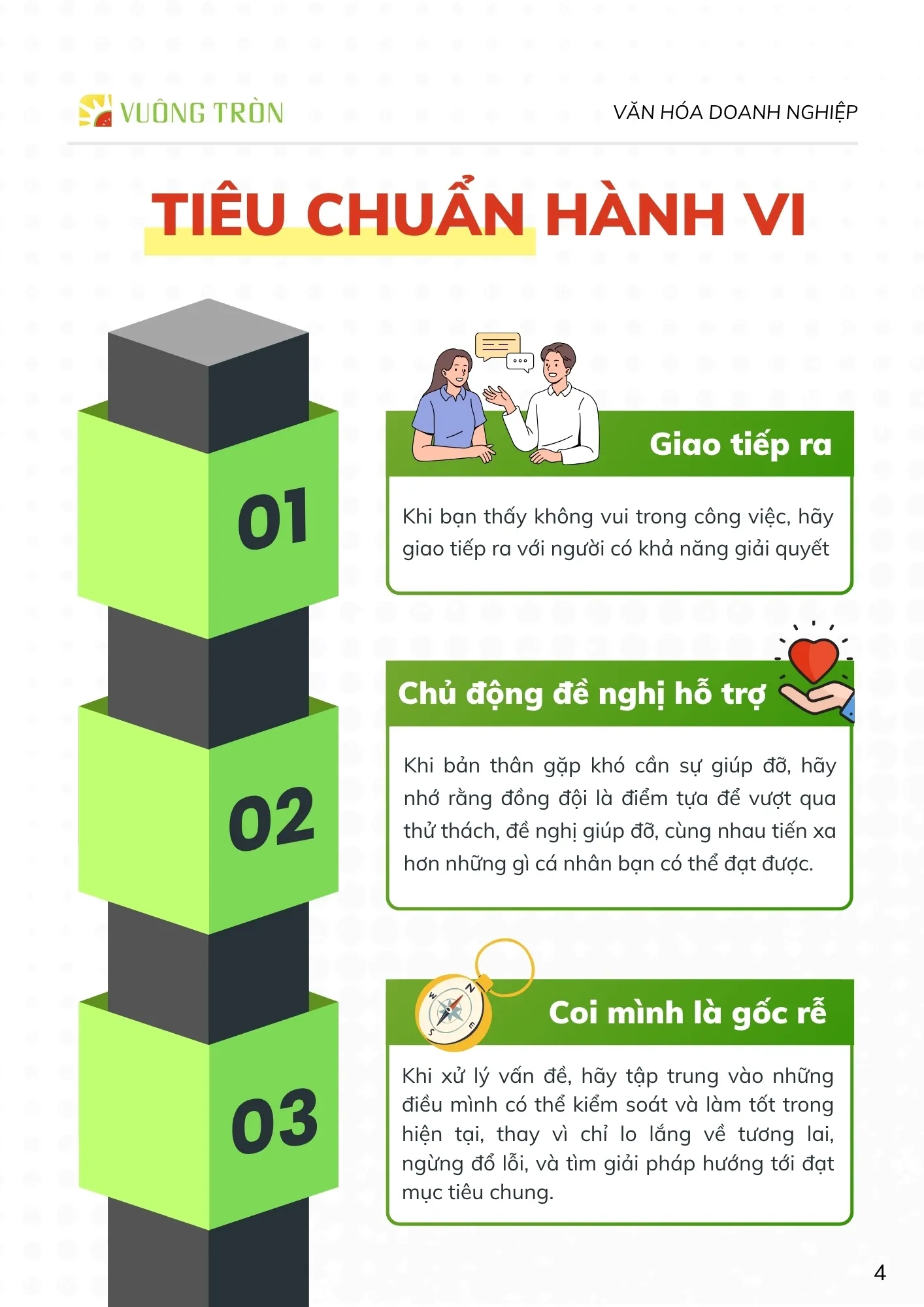 Tiêu chuẩn hành vi: Giao tiếp ra: Khi bạn thấy không vui trong công việc, hãy giao tiếp ra với người có khả năng giải quyết, chủ động đề nghị hỗ trợ: Khi bản thân gặp khó khăn cần sự giúp đỡ, hãy nhớ rằng đồng đội là điểm tựa để vượt qua thử thách, đề nghị giúp đỡ và cùng nhau tiến xa hơn những gì cá nhân bạn có thể đạt được; Coi mình là gốc rễ: Khi xử lý vấn đề, hãy tập trung vào những điều mình có thể kiểm soát và làm tốt trong hiện tại, thay vì chỉ lo lắng về tương lai, ngừng đổ lỗi, và tìm giải pháp hướng tới đạt mục tiêu chung.
